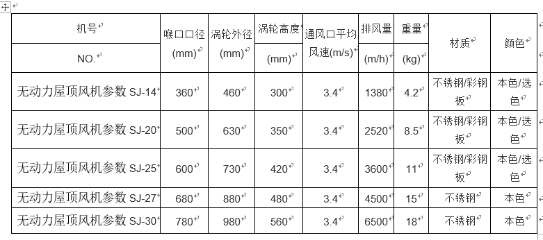 無動力屋頂風機運作的技術參數(shù)有哪些