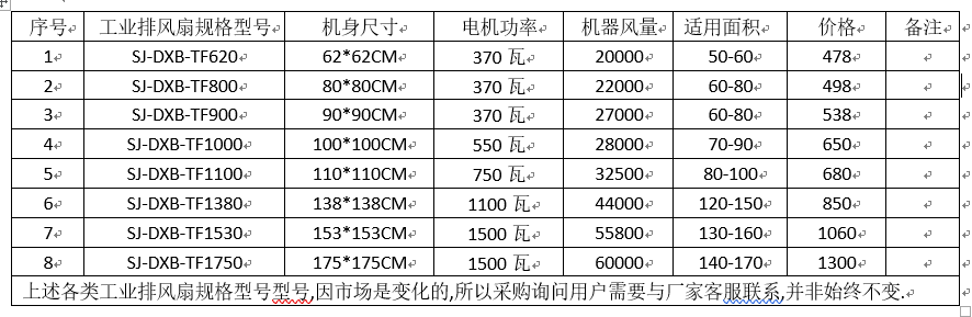 工業(yè)排風扇設(shè)備規(guī)格型號、功率與常見尺寸數(shù)據(jù)整理